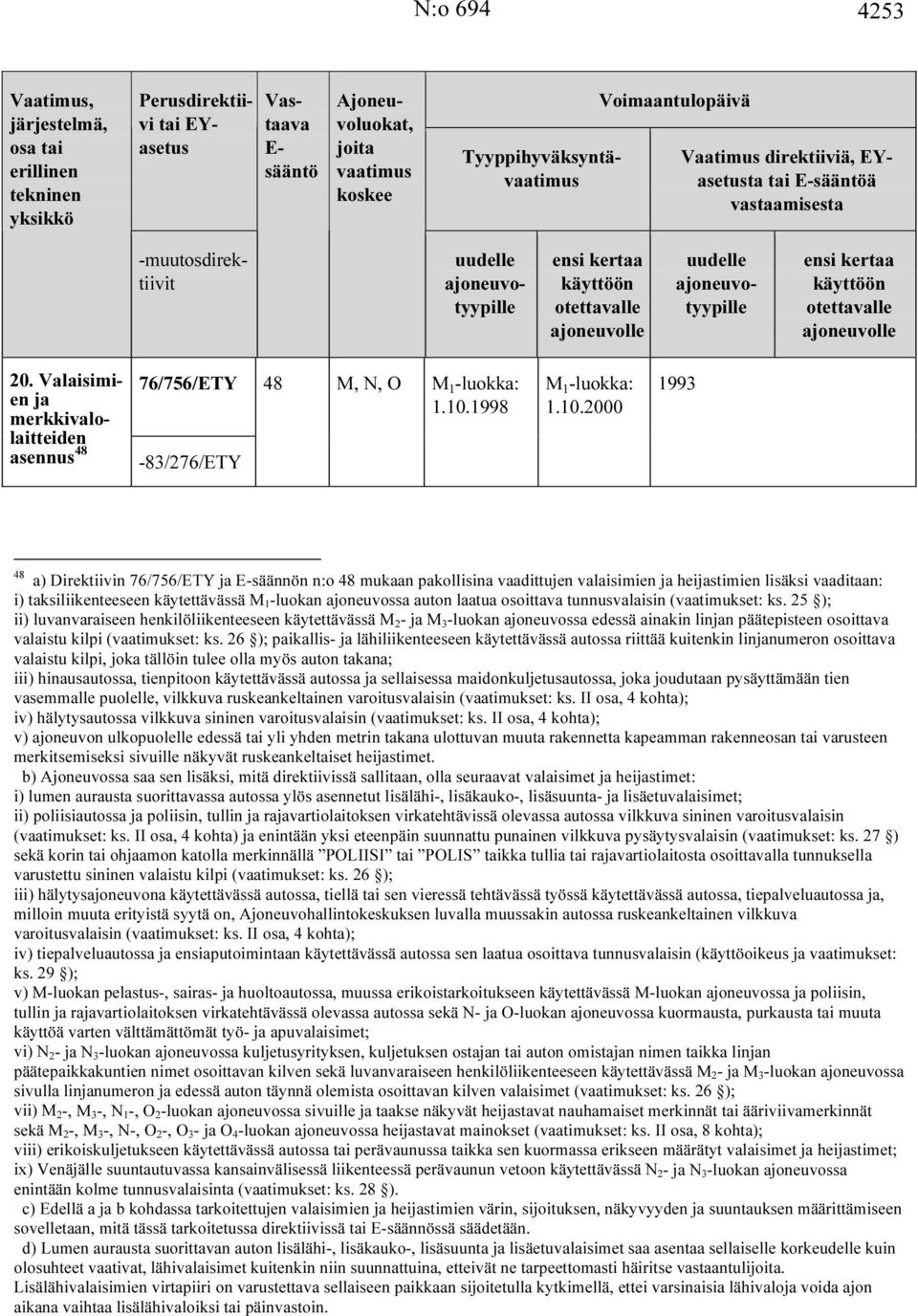 Valaisimien ja merkkivalolaitteiden asennus 48 76/756/ETY -83/276/ETY 48 M, N, O M 1 -luokka: 1.10.