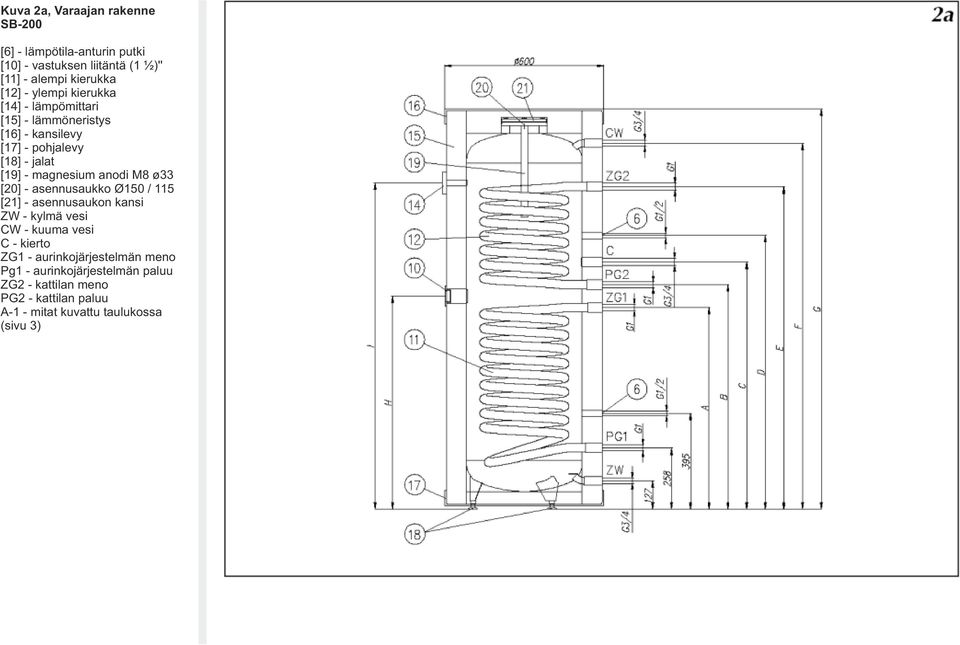 anodi M8 ø33 [20] - asennusaukko Ø150 / 115 [21] - asennusaukon kansi ZW - kylmä vesi CW - kuuma vesi C - kierto ZG1 -