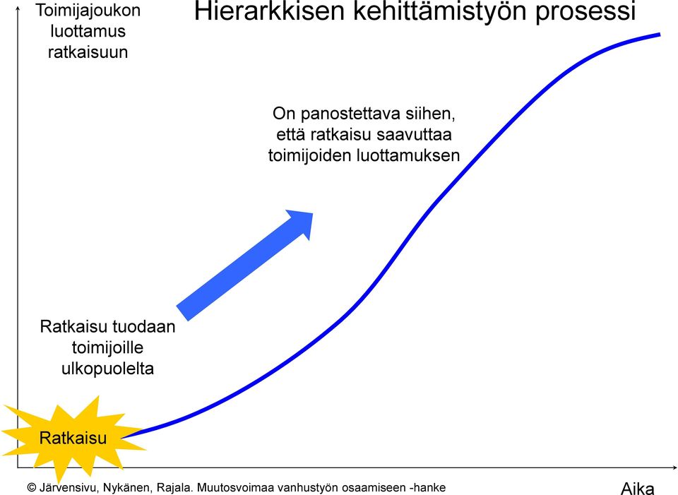 toimijoiden luottamuksen Ratkaisu tuodaan toimijoille ulkopuolelta