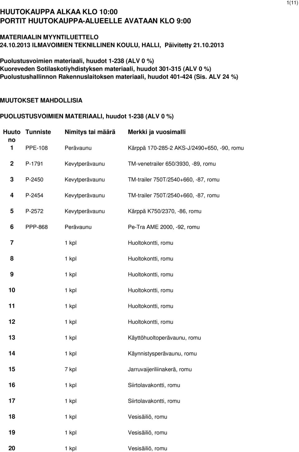 2013 ILMAVOIMIEN TEKNILLINEN KOULU, HALLI, Päivitetty 21.10.