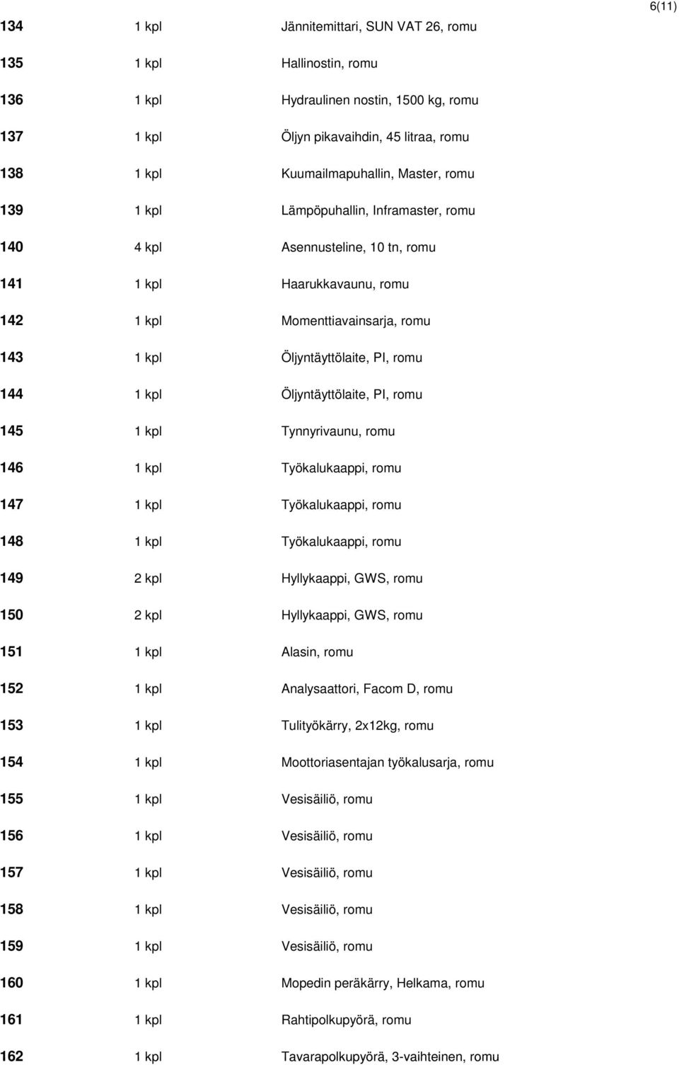 1 kpl Öljyntäyttölaite, PI, romu 145 1 kpl Tynnyrivaunu, romu 146 1 kpl Työkalukaappi, romu 147 1 kpl Työkalukaappi, romu 148 1 kpl Työkalukaappi, romu 149 2 kpl Hyllykaappi, GWS, romu 150 2 kpl