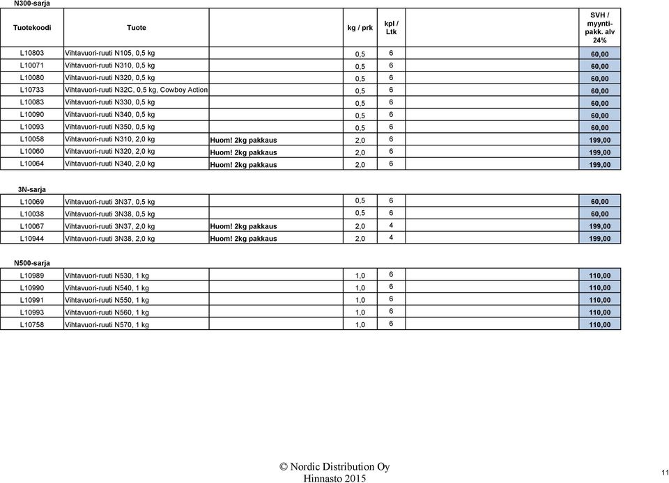 0,5 6 60,00 L10058 Vihtavuori-ruuti N310, 2,0 kg Huom! 2kg pakkaus 2,0 6 199,00 L10060 Vihtavuori-ruuti N320, 2,0 kg Huom! 2kg pakkaus 2,0 6 199,00 L10064 Vihtavuori-ruuti N340, 2,0 kg Huom!