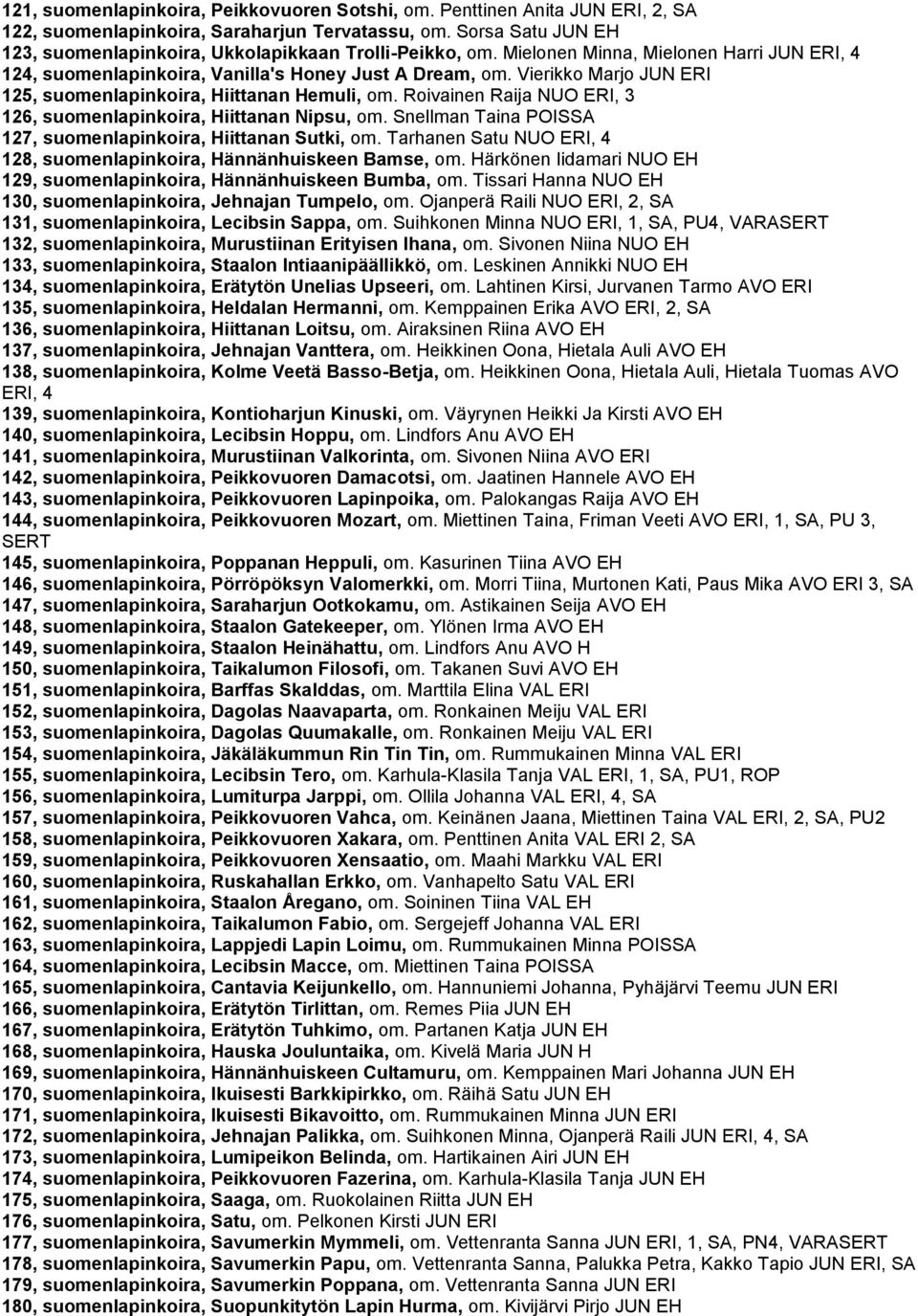 Vierikko Marjo JUN ERI 125, suomenlapinkoira, Hiittanan Hemuli, om. Roivainen Raija NUO ERI, 3 126, suomenlapinkoira, Hiittanan Nipsu, om.