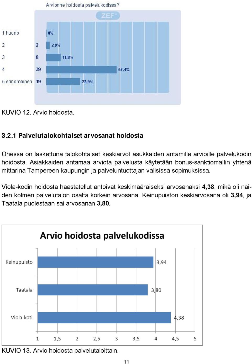 1 Palvelutalokohtaiset arvosanat hoidosta Ohessa on laskettuna talokohtaiset keskiarvot asukkaiden antamille arvioille palvelukodin hoidosta.