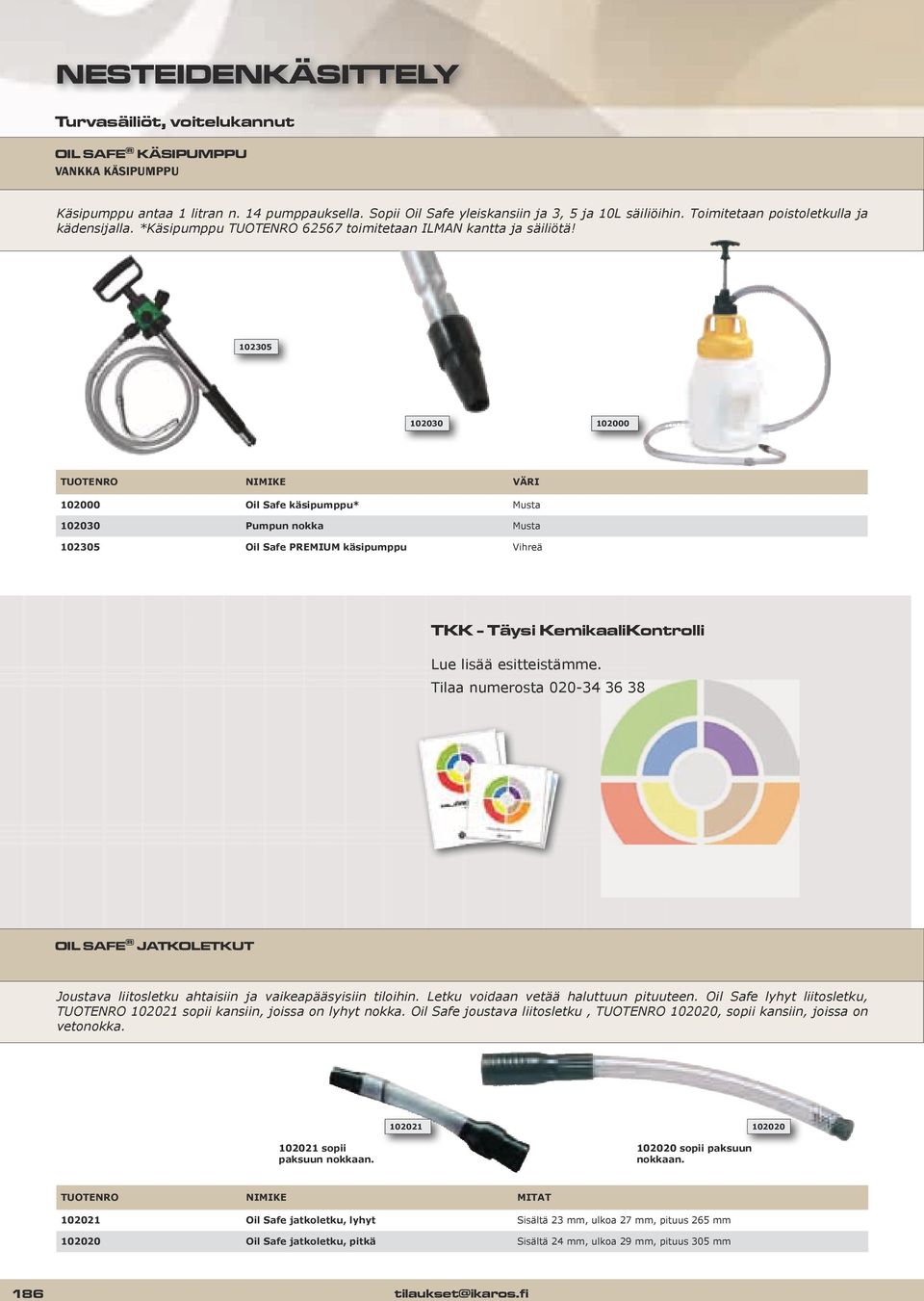 102305 102030 102000 TUOTENRO NIMIKE VÄRI 102000 Oil Safe käsipumppu* Musta 102030 Pumpun nokka Musta 102305 Oil Safe PREMIUM käsipumppu Vihreä TKK - Täysi KemikaaliKontrolli Lue lisää esitteistämme.