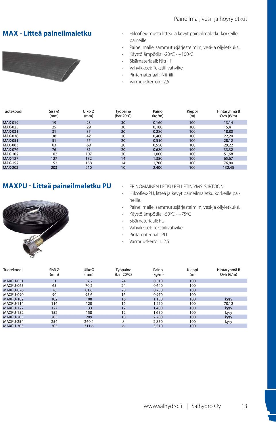 MAX-031 31 35 20 0,280 100 18,80 MAX-038 38 42 20 0,400 100 22,20 MAX-051 51 55 20 0,510 100 28,12 MAX-063 63 69 20 0,550 100 29,22 MAX-076 76 81 20 0,680 100 33,32 MAX-102 102 107 20 1,000 100 51,68