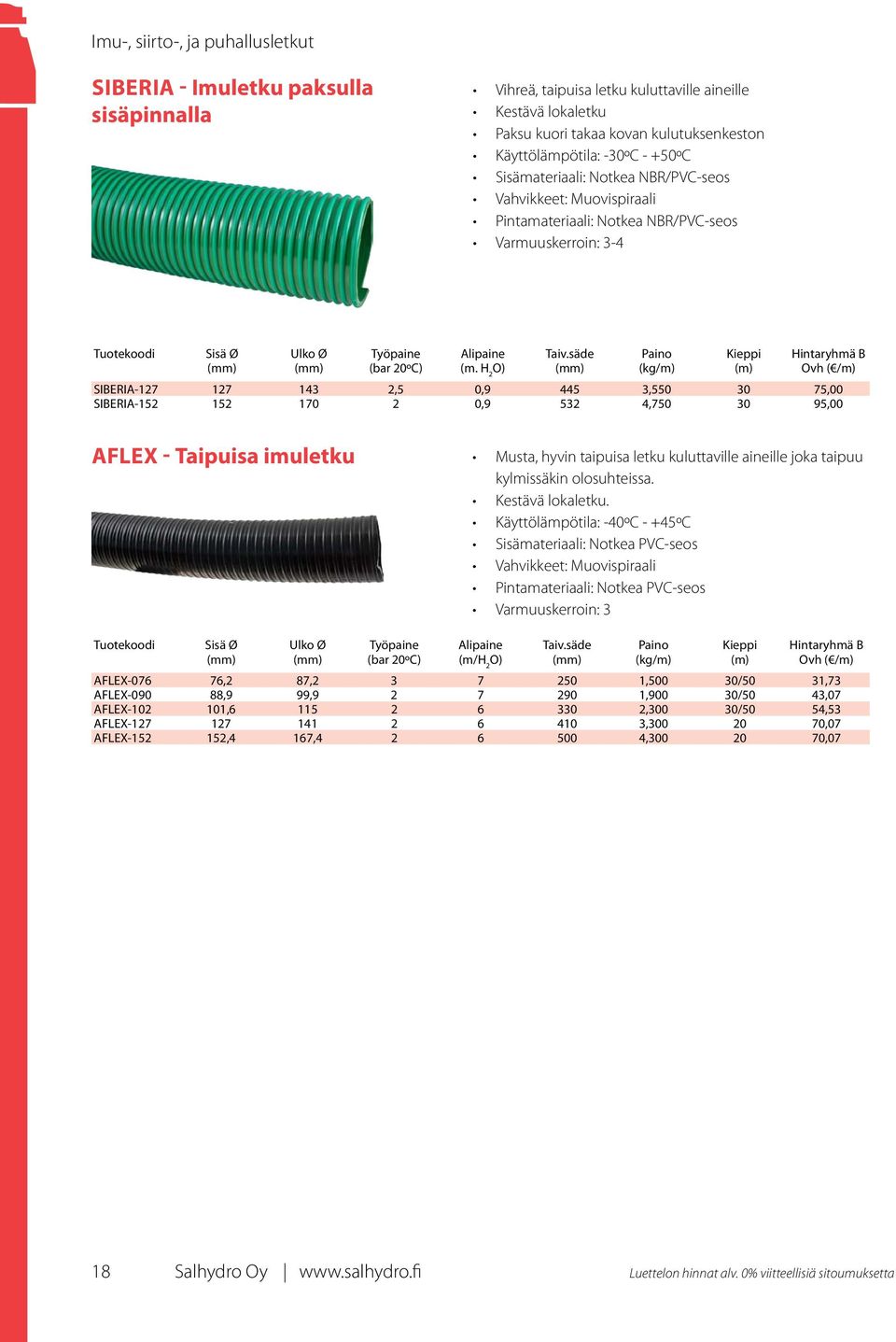 H 2 O) SIBERIA-127 127 143 2,5 0,9 445 3,550 30 75,00 SIBERIA-152 152 170 2 0,9 532 4,750 30 95,00 AFLEX - Taipuisa imuletku Musta, hyvin taipuisa letku kuluttaville aineille joka taipuu kylmissäkin