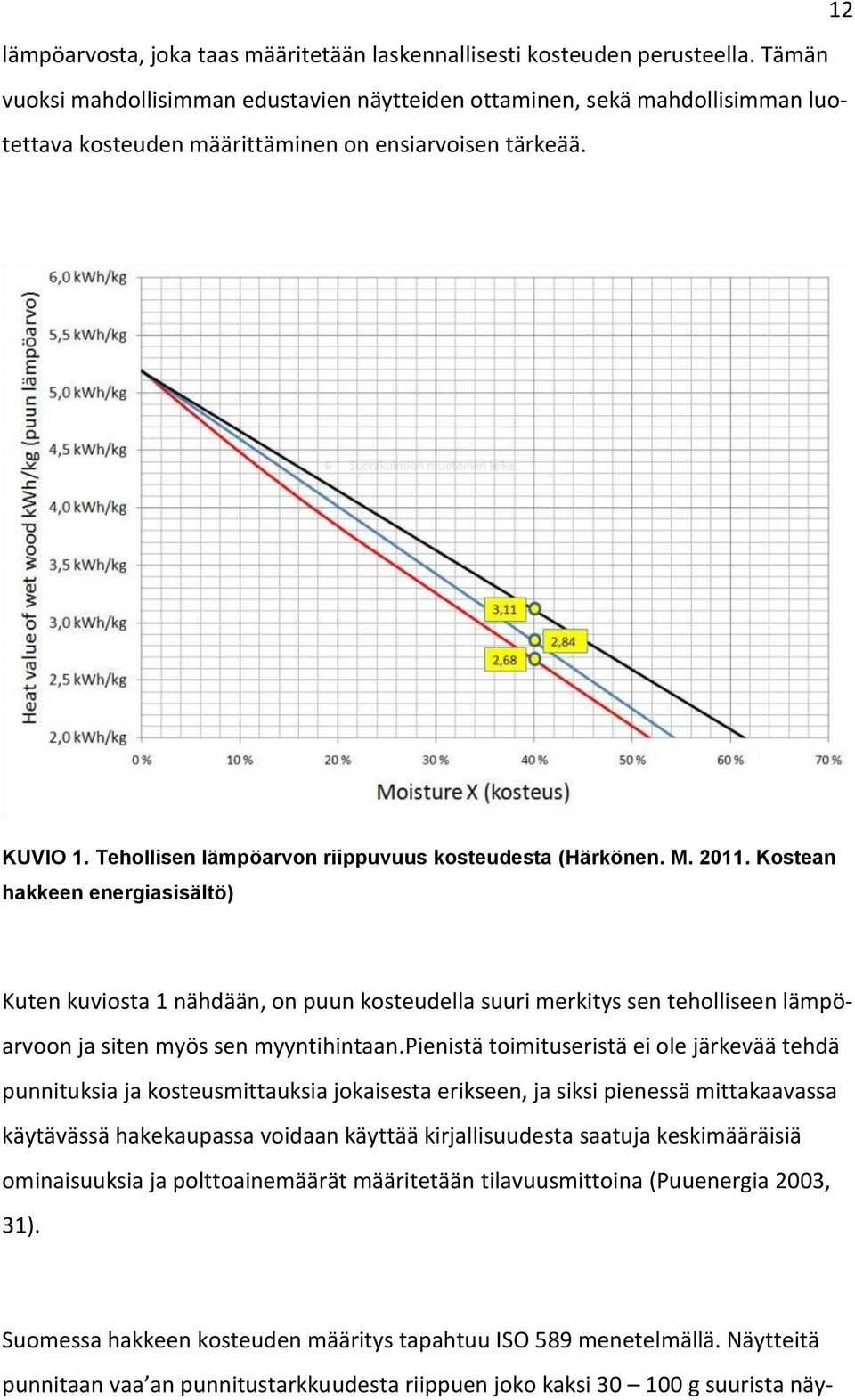 Tehollisen lämpöarvon riippuvuus kosteudesta (Härkönen. M. 2011.