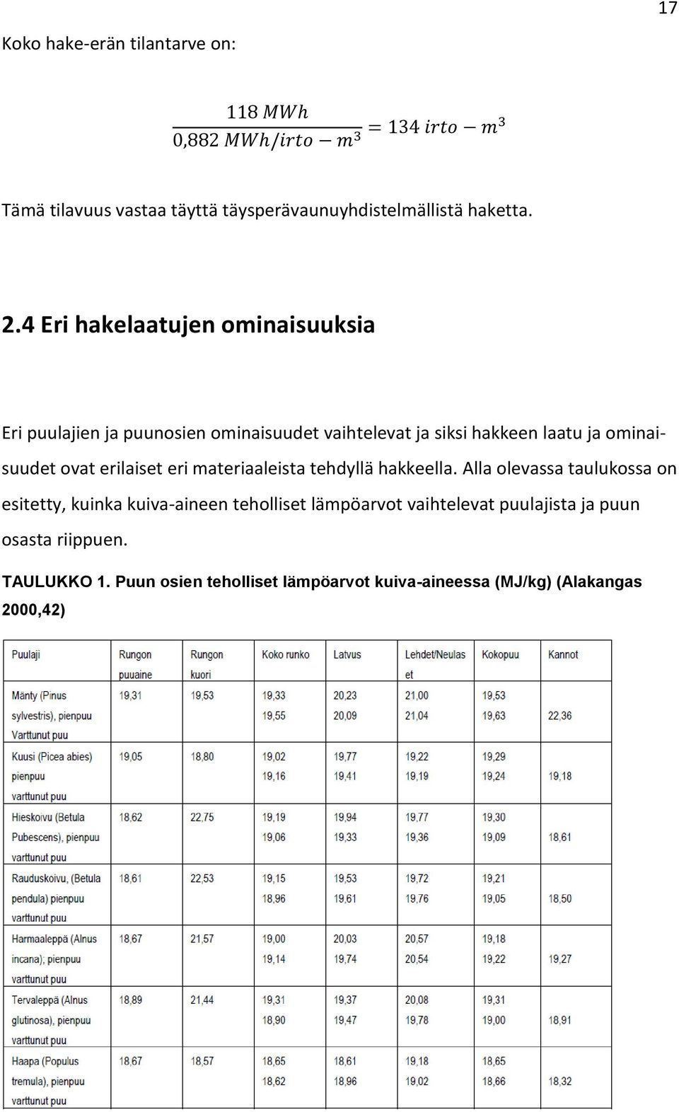 4 Eri hakelaatujen ominaisuuksia Eri puulajien ja puunosien ominaisuudet vaihtelevat ja siksi hakkeen laatu ja ominaisuudet ovat