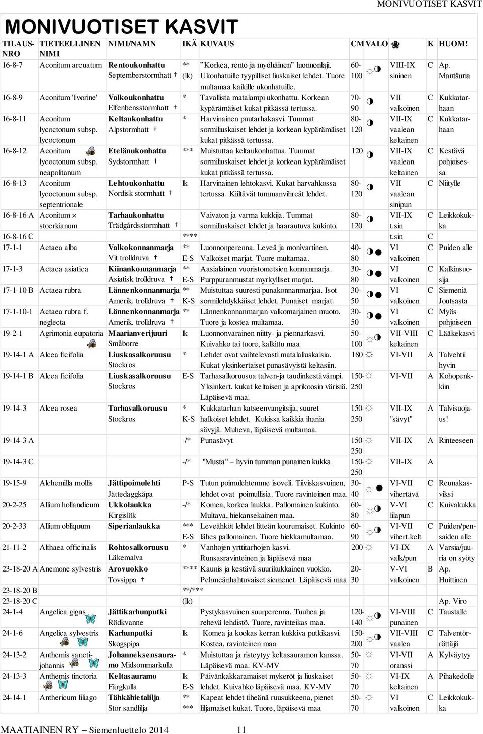 septentrionale 16-8-16 A Aconitum stoerkianum MAATIAINEN RY Siemenluettelo 2014 11 MONIVUOTISET KASVIT NIMI/NAMN IKÄ KUVAUS CMVALO K HUOM!