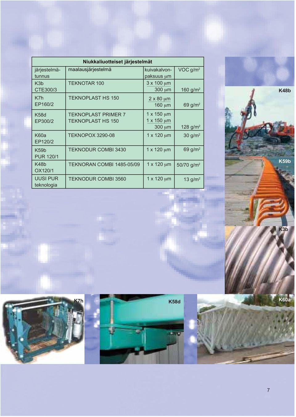 150 1 x 150 μm 1 x 150 μm 300 μm 128 g/m 2 K60a EP120/2 TEKNOPOX 3290-08 1 x 120 μm 30 g/m 2 K59b PUR 120/1 K48b OX120/1 TEKNODUR COMBI