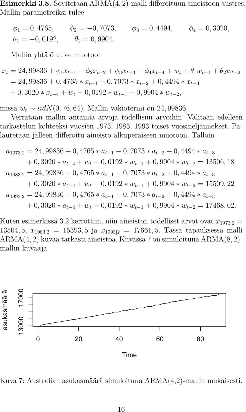 t 0, 0192 w t 1 + 0, 9904 w t 2, missä w t iidn(0, 76, 64). Mallin vakiotermi on 24, 99836. Verrataan mallin antamia arvoja todellisiin arvoihin.