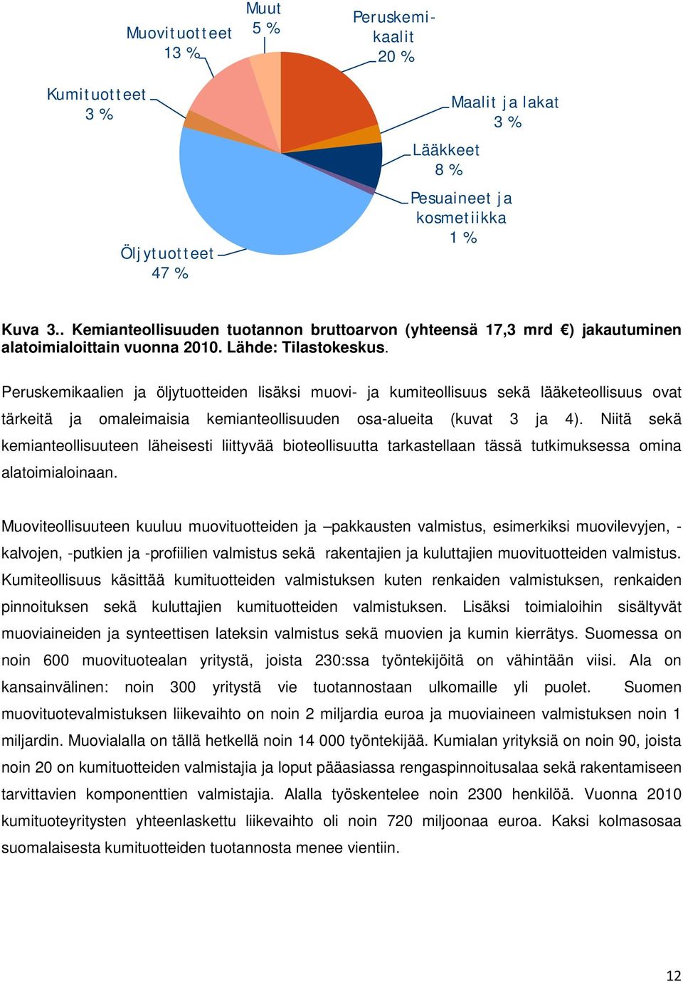 Peruskemikaalien ja öljytuotteiden lisäksi muovi- ja kumiteollisuus sekä lääketeollisuus ovat tärkeitä ja omaleimaisia kemianteollisuuden osa-alueita (kuvat 3 ja 4).