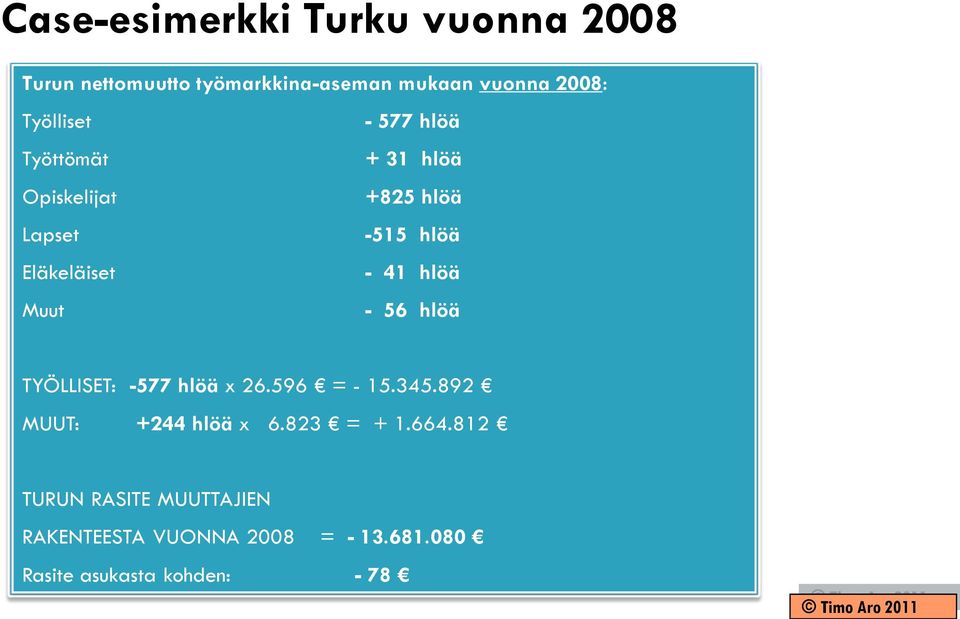 41 hlöä Muut - 56 hlöä TYÖLLISET: -577 hlöä x 26.596 = - 15.345.892 MUUT: +244 hlöä x 6.