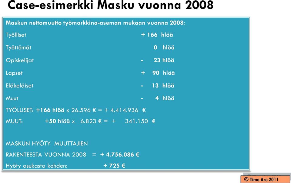 hlöä Muut - 4 hlöä TYÖLLISET: +166 hlöä x 26.596 = + 4.414.936 MUUT: +50 hlöä x 6.823 = + 341.