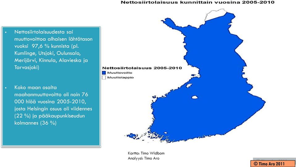 osalta maahanmuuttovoitto oli noin 76 000 hlöä vuosina 2005-2010, josta Helsingin osuus