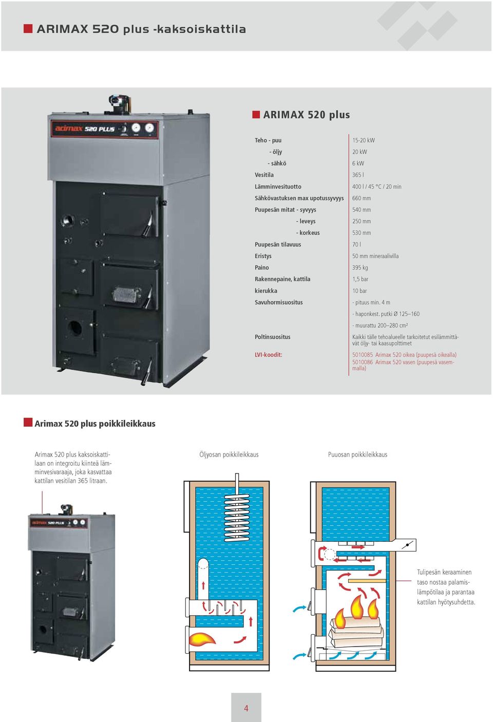 1,5 bar 10 bar - pituus min. 4 m - haponkest.