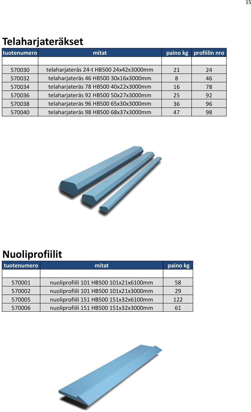 HB500 65x30x3000mm 36 96 570040 telaharjateräs 98 HB500 68x37x3000mm 47 98 Nuoliprofiilit mitat paino kg 570001 nuoliprofiili 101 HB500