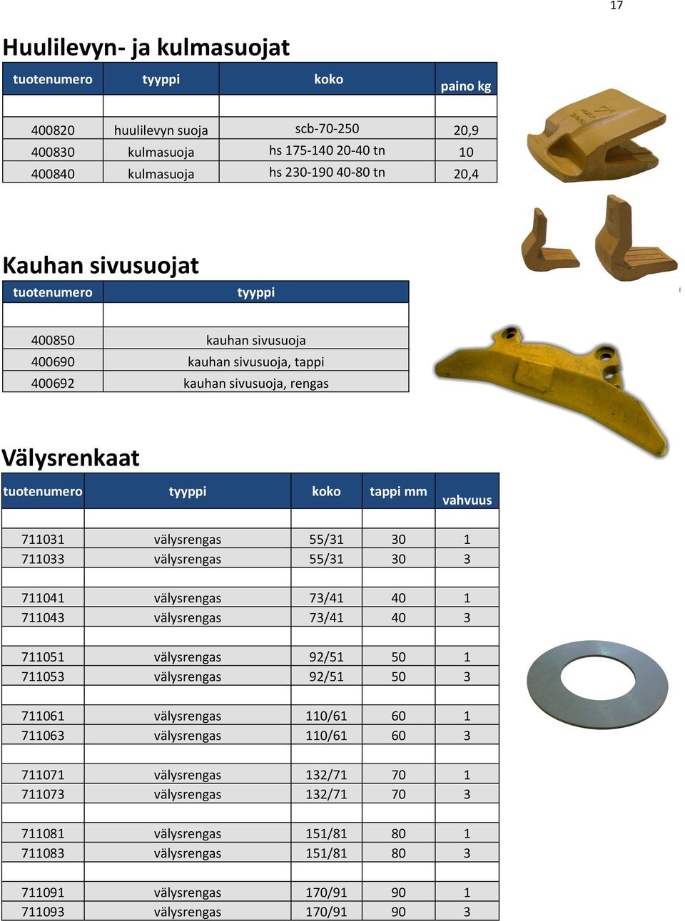 55/31 30 3 711041 välysrengas 73/41 40 1 711043 välysrengas 73/41 40 3 711051 välysrengas 92/51 50 1 711053 välysrengas 92/51 50 3 711061 välysrengas 110/61 60 1 711063 välysrengas