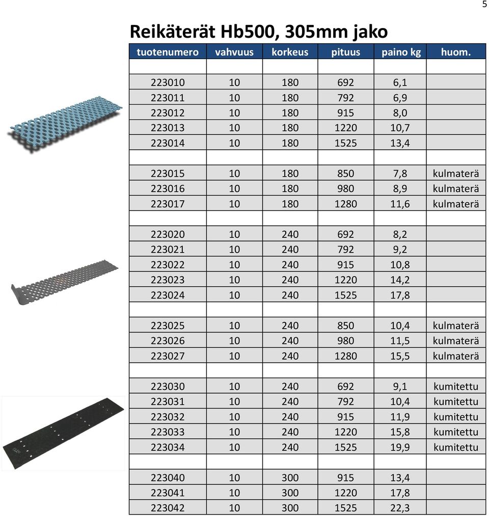 223017 10 180 1280 11,6 kulmaterä 223020 10 240 692 8,2 223021 10 240 792 9,2 223022 10 240 915 10,8 223023 10 240 1220 14,2 223024 10 240 1525 17,8 223025 10 240 850 10,4 kulmaterä