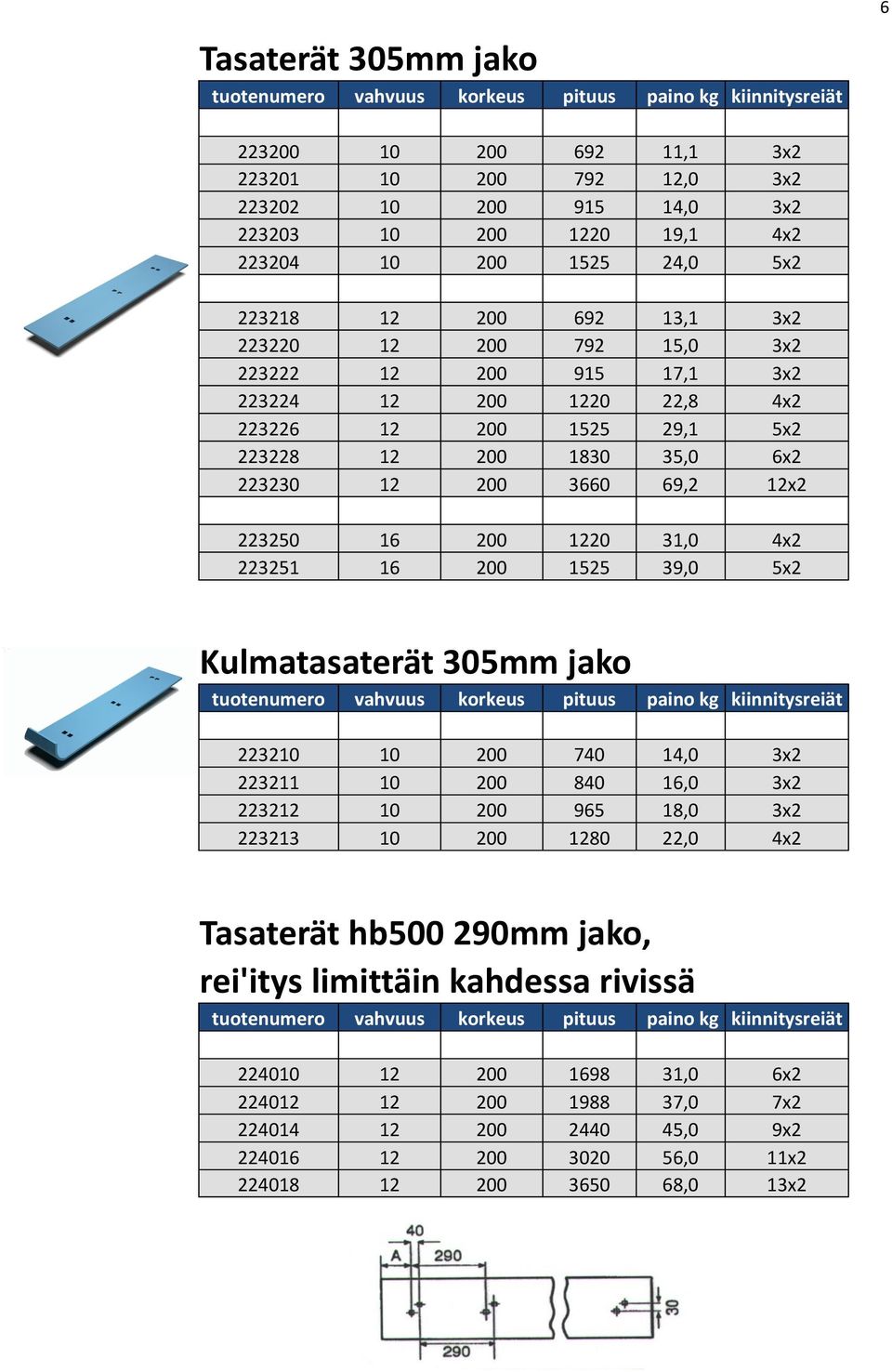 12x2 223250 16 200 1220 31,0 4x2 223251 16 200 1525 39,0 5x2 Kulmatasaterät 305mm jako vahvuus korkeus pituus paino kg kiinnitysreiät 223210 10 200 740 14,0 3x2 223211 10 200 840 16,0 3x2 223212 10