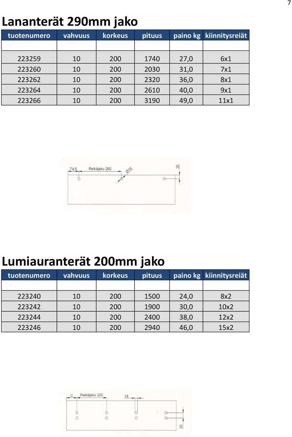 3190 49,0 11x1 Lumiauranterät 200mm jako vahvuus korkeus pituus paino kg kiinnitysreiät 223240 10