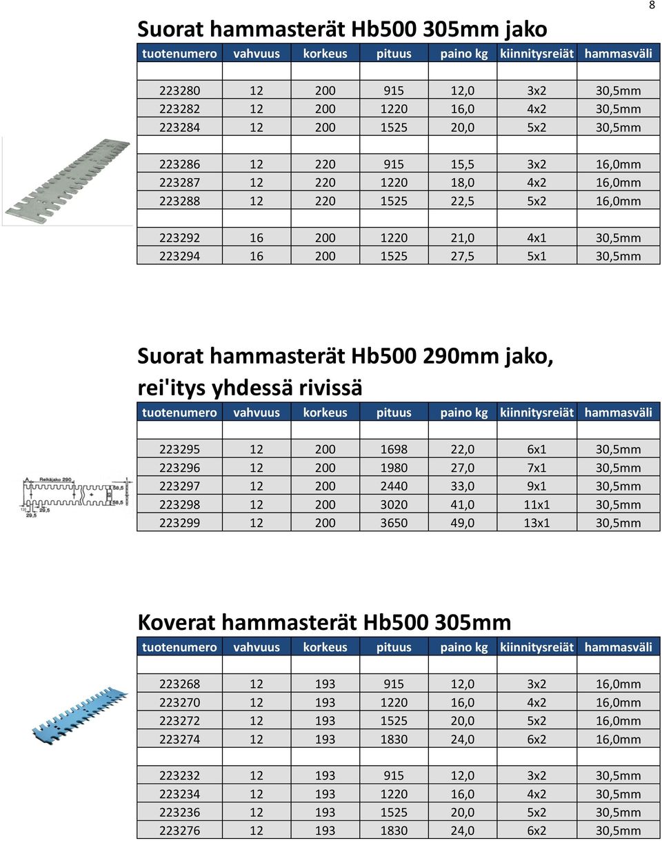 Hb500 290mm jako, rei'itys yhdessä rivissä vahvuus korkeus pituus paino kg kiinnitysreiät hammasväli 223295 12 200 1698 22,0 6x1 30,5mm 223296 12 200 1980 27,0 7x1 30,5mm 223297 12 200 2440 33,0 9x1