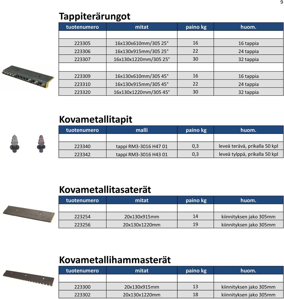 16x130x915mm/305 45 22 24 tappia 223320 16x130x1220mm/305 45 30 32 tappia Kovametallitapit malli paino kg huom.