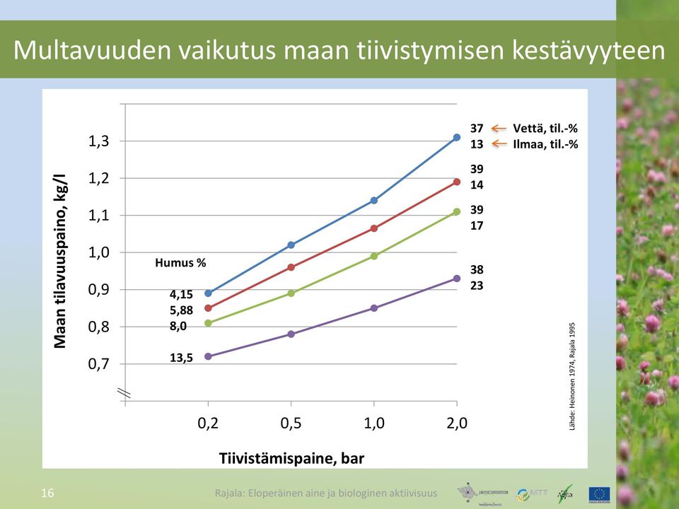 Vettä, til.-% 13 Ilmaa, til.