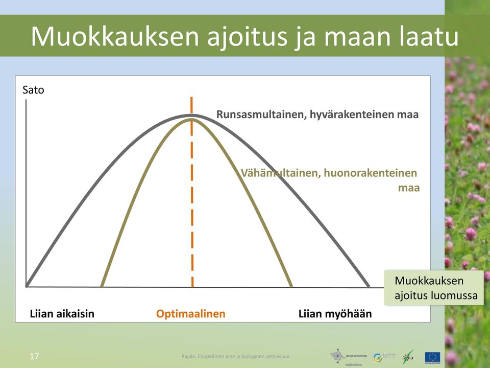 Vähämultainen, huonorakenteinen maa Liian