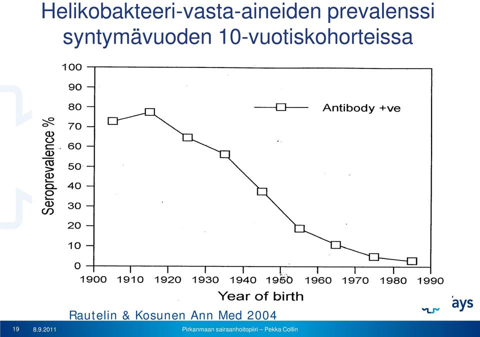 10-vuotiskohorteissa 19 