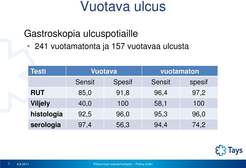 Sensit spesif RUT 85,0 91,8 96,4 97,2 Viljely 40,0 100 58,1 100