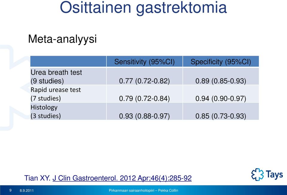 93) Rapid urease test (7 studies) 0.79 (0.72-0.84) 0.94 (0.90-0.