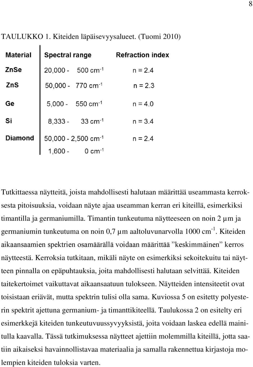 germaniumilla. Timantin tunkeutuma näytteeseen on noin 2 µm ja germaniumin tunkeutuma on noin 0,7 µm aaltoluvunarvolla 1000 cm -1.