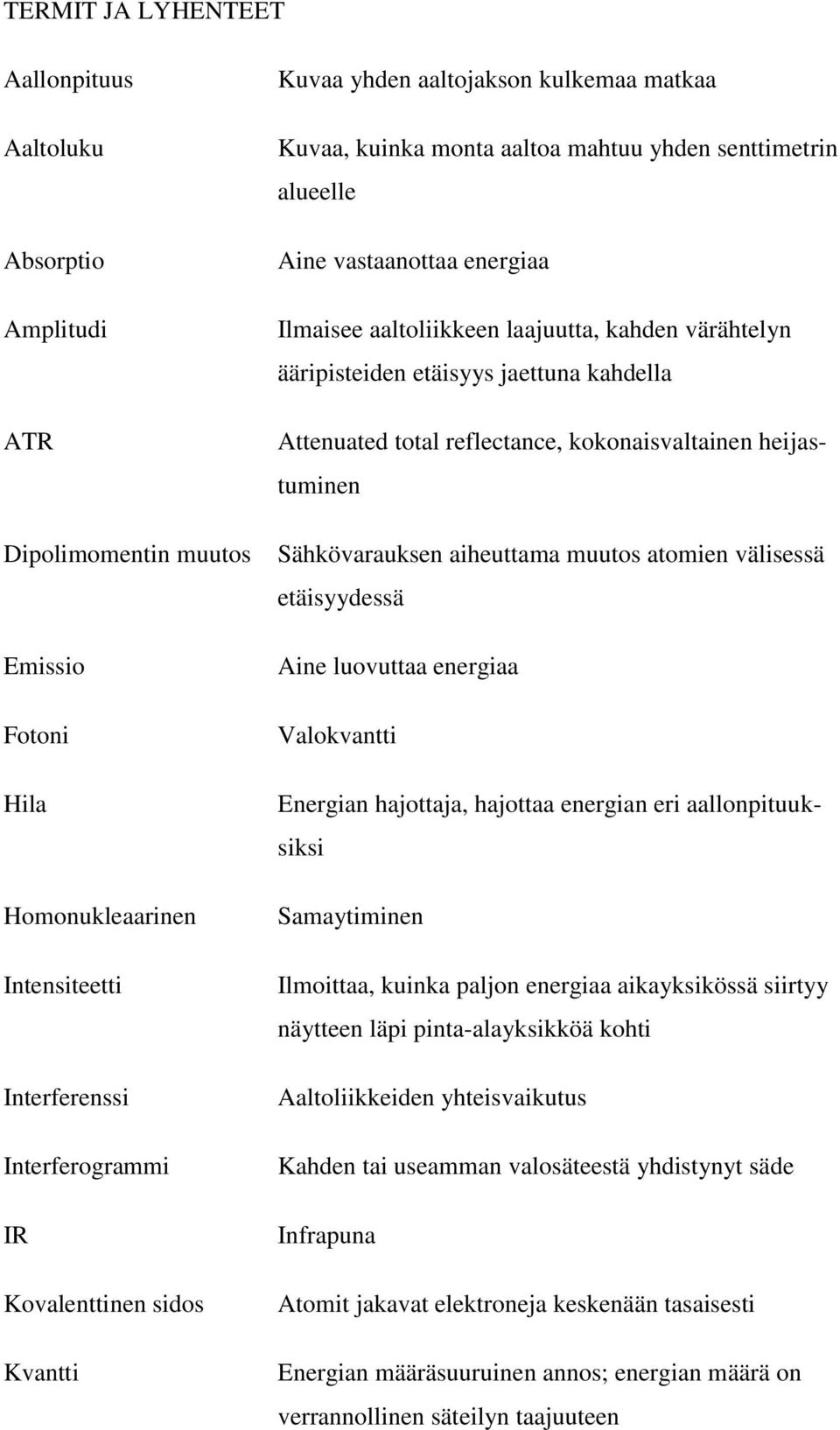 ääripisteiden etäisyys jaettuna kahdella Attenuated total reflectance, kokonaisvaltainen heijastuminen Sähkövarauksen aiheuttama muutos atomien välisessä etäisyydessä Aine luovuttaa energiaa