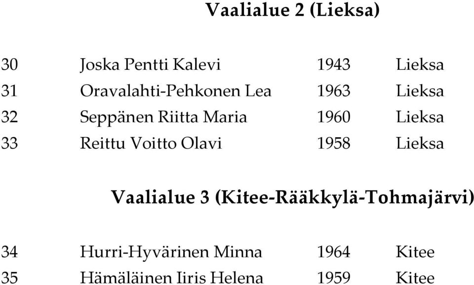 Lieksa 33 Reittu Voitto Olavi 1958 Lieksa Vaalialue 3