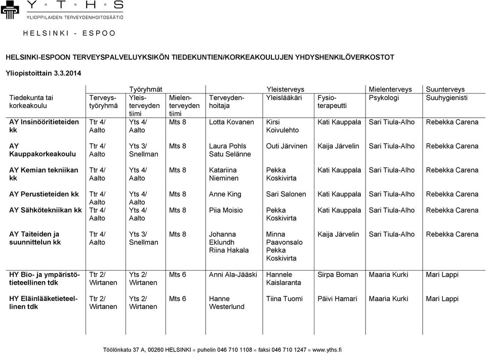 Fysio- Psykologi Suuhygienisti tiimi tiimi Lotta Kovanen Kirsi Koivulehto AY Kauppakorkeakoulu Laura Pohls Satu Selänne Outi Järvinen Kaija Järvelin Sari Tiula-Alho Rebekka Carena AY Kemian tekniikan