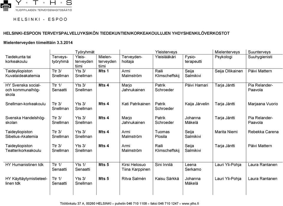 Yleislääkäri Fysio- Psykologi Suuhygienisti tiimi tiimi Mts 1 Ollikainen HY Svenska socialoch kommunalhögskola Päivi Hamari Pia Relander- -korkeakoulu Kati ainen Kaija