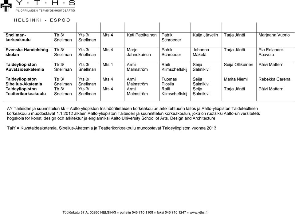 Taideteollinen korkeakoulu muodostavat 1.