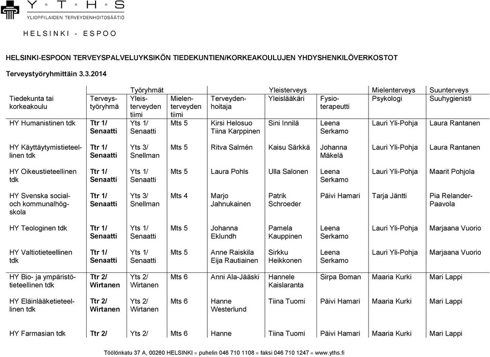 Psykologi Suuhygienisti tiimi tiimi Kirsi Helosuo Tiina Karppinen Sini Innilä HY Käyttäytymistieteellinen Ritva Salmén Kaisu Särkkä HY Oikeustieteellinen Laura Pohls Ulla Salonen HY Svenska socialoch