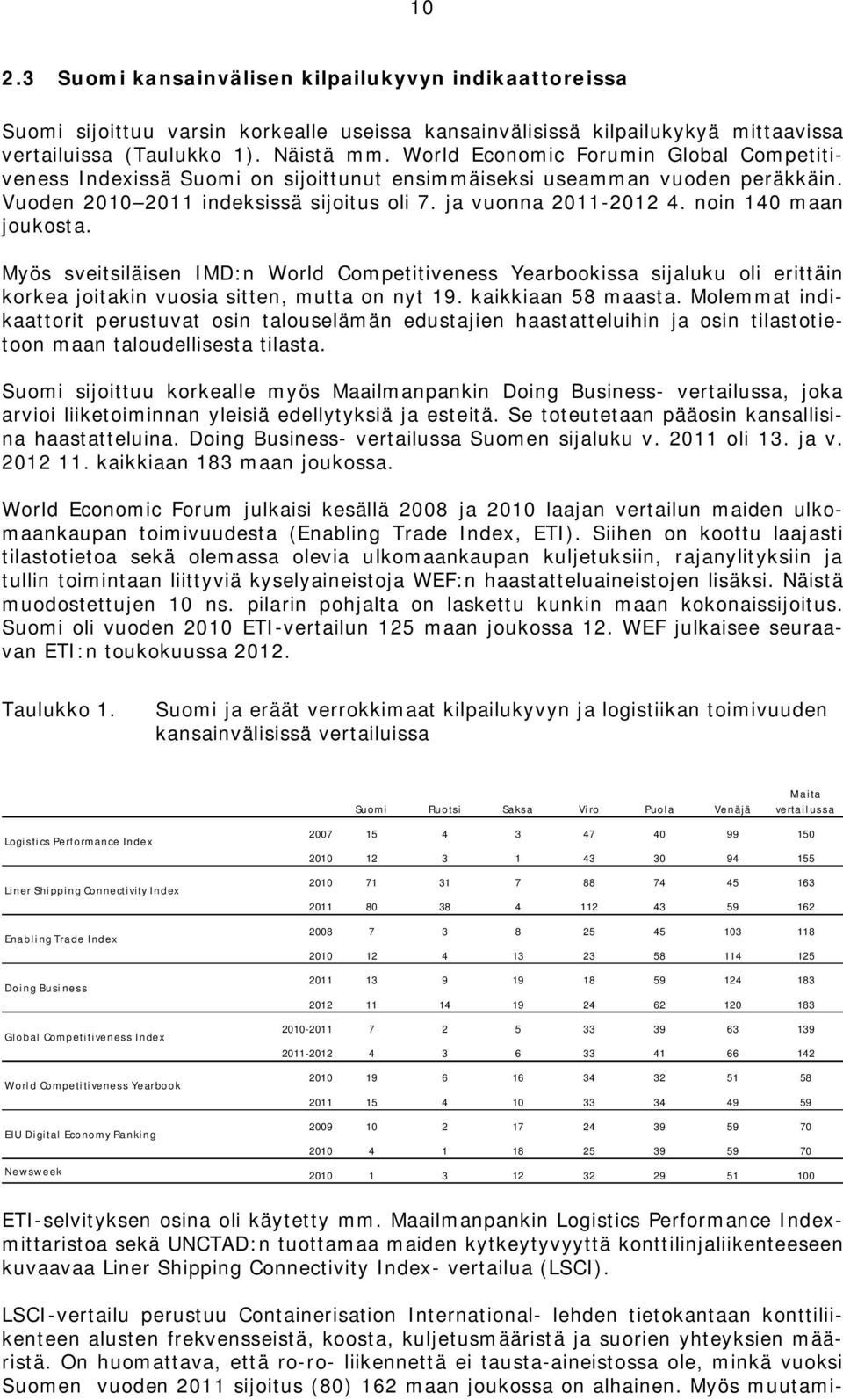 noin 140 maan joukosta. Myös sveitsiläisen IMD:n World Competitiveness Yearbookissa sijaluku oli erittäin korkea joitakin vuosia sitten, mutta on nyt 19. kaikkiaan 58 maasta.