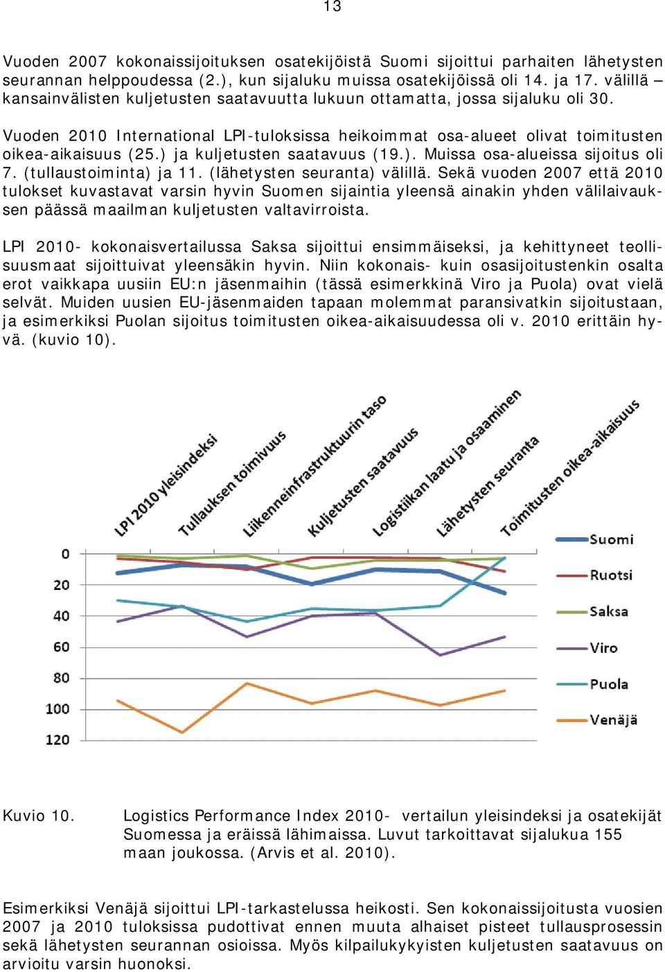 ) ja kuljetusten saatavuus (19.). Muissa osa-alueissa sijoitus oli 7. (tullaustoiminta) ja 11. (lähetysten seuranta) välillä.