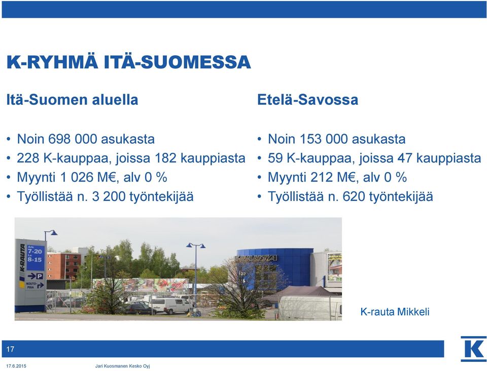 3 200 työntekijää Etelä-Savossa Noin 153 000 asukasta 59 K-kauppaa,