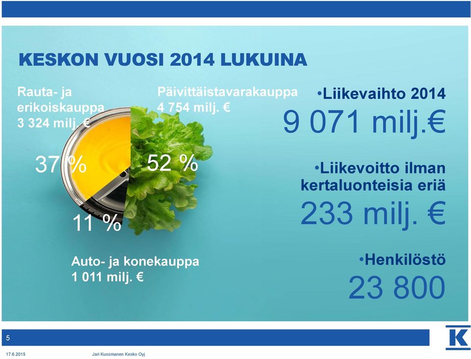 Liikevaihto 2014 9 071 milj.