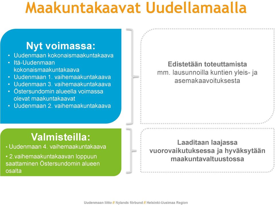 vaihemaakuntakaava Edistetään toteuttamista mm. lausunnoilla kuntien yleis- ja asemakaavoituksesta Valmisteilla: Uudenmaan 4. vaihemaakuntakaava 2.