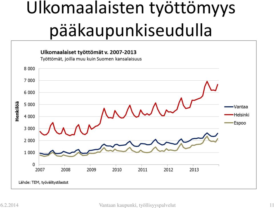 pääkaupunkiseudulla 6.2.