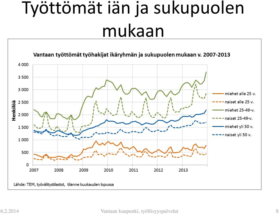 2.2014 Vantaan