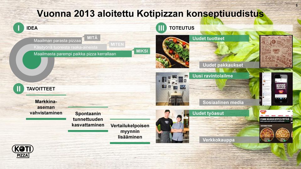 tuotteet Uudet pakkaukset Uusi ravintolailme II TAVOITTEET Markkinaaseman vahvistaminen Spontaanin