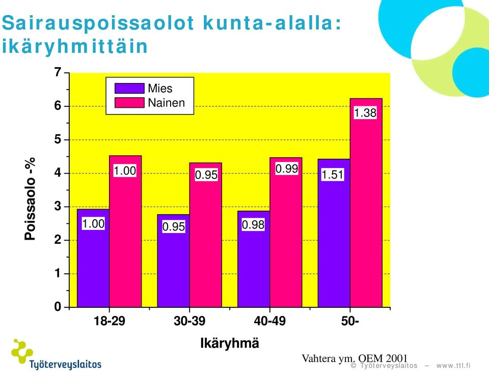 38 5 Pois ssaolo -% 4 1.00 0.95 0.99 1.