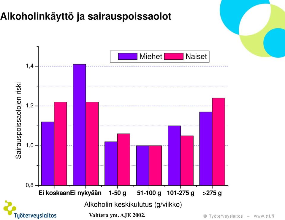 koskaanei k nykyään 1-50 g 51-100100 g 101-275 g